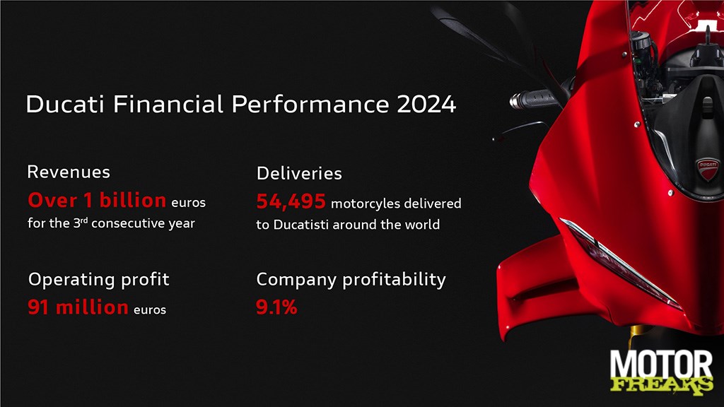 Ducati: 2024 More profit, but fewer motorcycles sold