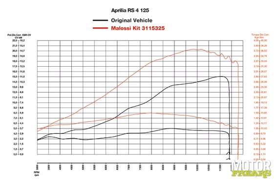 Aprilia 2014 RS4