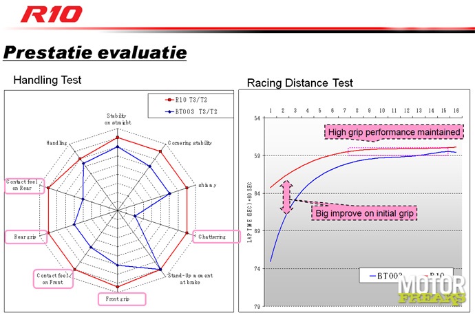 Bridgestone