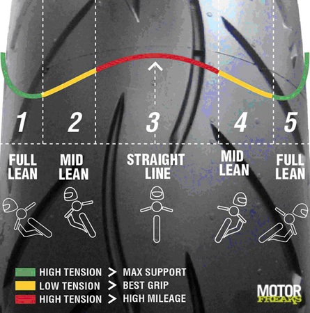 thumb_Sportec_M5_5-zones.jpg