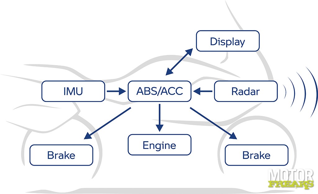 bmw_my21_r1250rt_details_14-1
