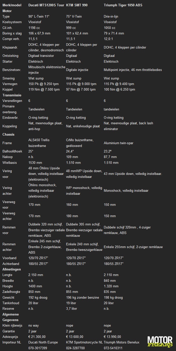 technische_gegevens1