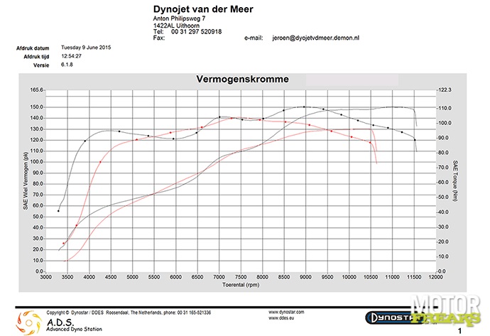 Suzuki GSX-S1000 vs Kawasaki Z1000
