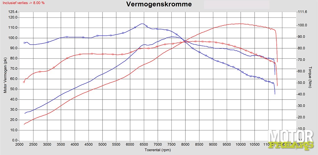 vermogensuitdraai_750_vs_950