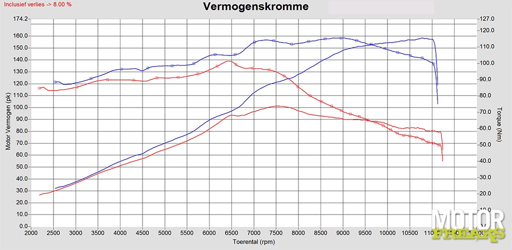 vermogensuitdraai_950_vs_1000