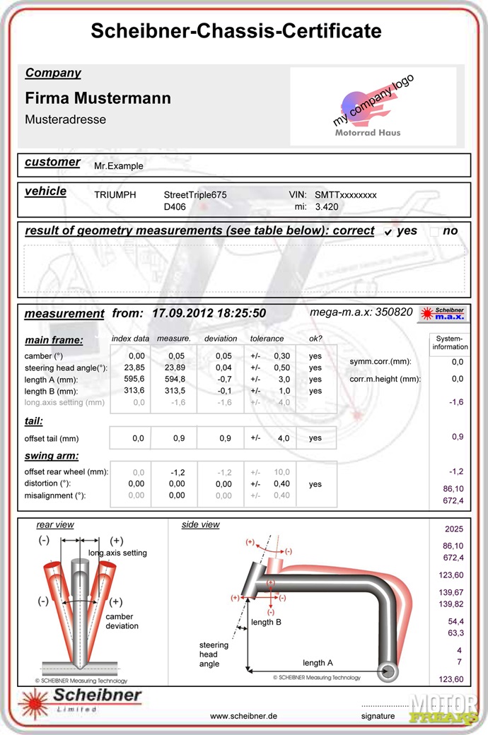 Scheibner Mega_Max_Certificate_English