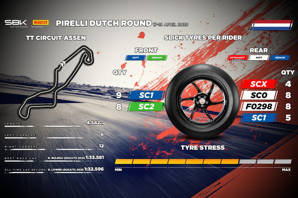 Pirelli bandenallocatie WorldSBK Assen 2026
